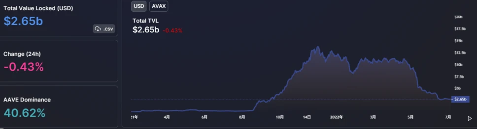 从Avalanche的角度，深度解析二线公链之间的竞争