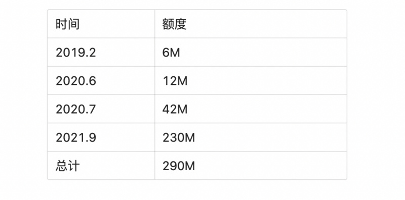 从Avalanche的角度，深度解析二线公链之间的竞争