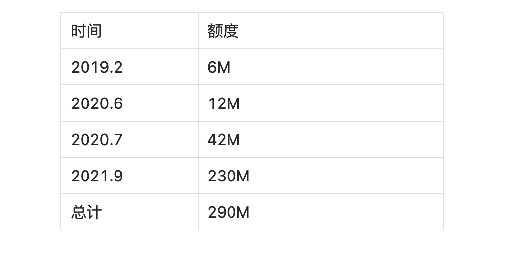 从Avalanche的角度，深度解析二线公链之间的竞争