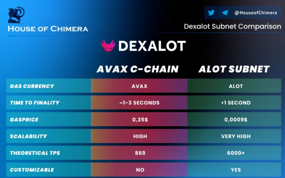 从Avalanche的角度，深度解析二线公链之间的竞争