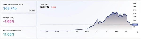 JZL Capital区块链行业周报第28期：风险仍未释出 谨防公司暴雷