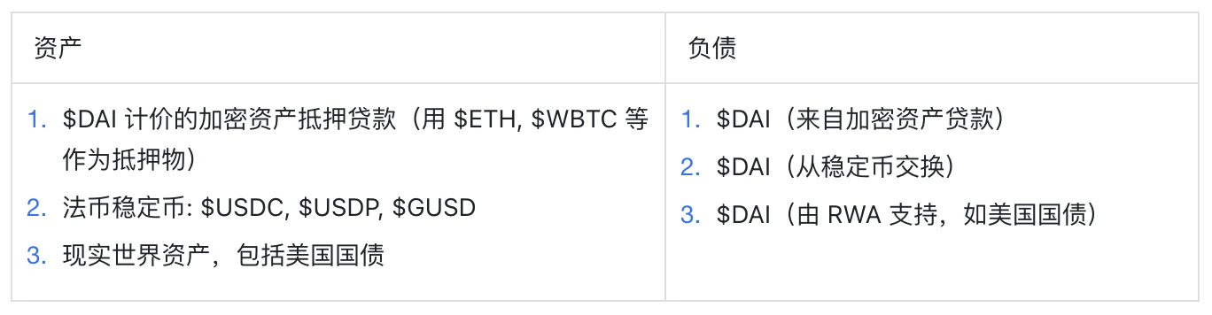 深度解读DAI：不要让它成为Wrapped USDC