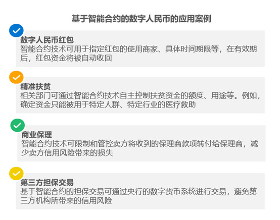 36氪研究院：2022年数字人民币行业洞察报告