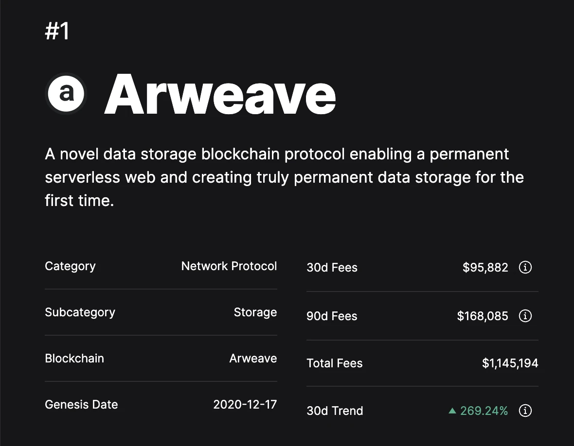 Arweave，开启存储新纪元