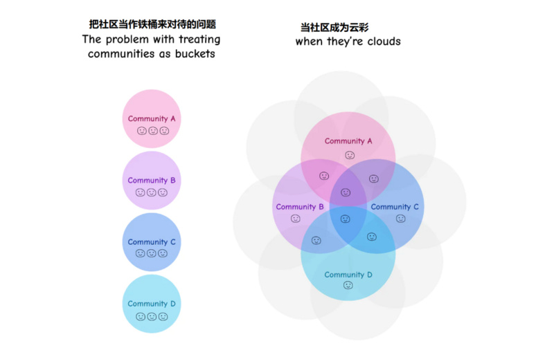 探讨DAO贡献者身份的最佳差异：为什么多边工作会延续？