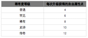 一文了解Answer to Earn游戏「Millionaire Land」玩法及攻略