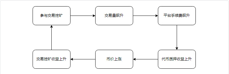 全方位解读NFT交易平台竞争格局：核心竞争力是什么？