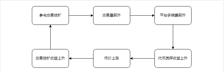 全方位解读NFT交易平台竞争格局：核心竞争力是什么？