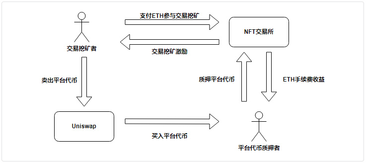 全方位解读NFT交易平台竞争格局：核心竞争力是什么？