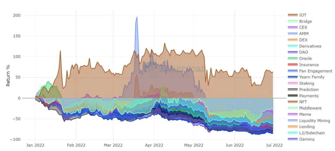 Etherscan：熊市中的一些重要图表