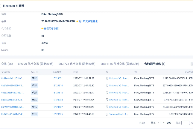 地址监控API：如何追溯与监控Uniswap黑客地址