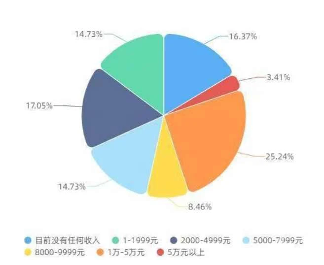 全面解析音乐NFT如何赋能创作者经济