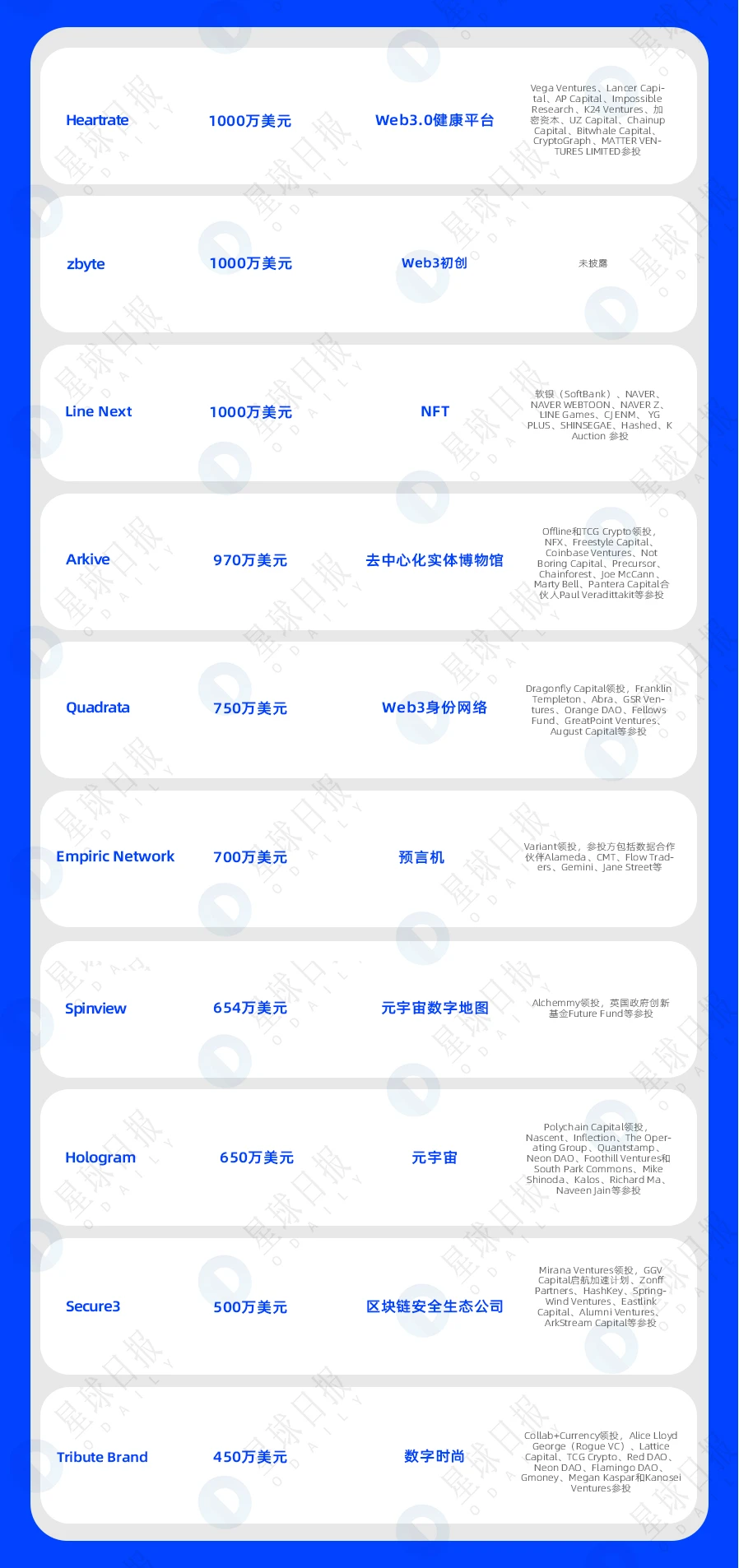 Space and Time完成2000万美元战略融资 - ZBHouse 铸币局