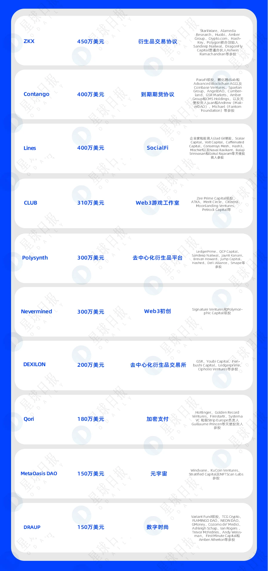 一周融资速递 | 36家项目获投；已披露融资总额约为5亿美元（7.11-7.17）