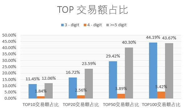 全方位解析ENS项目表现和交易数据：近一年营收增长超过八倍