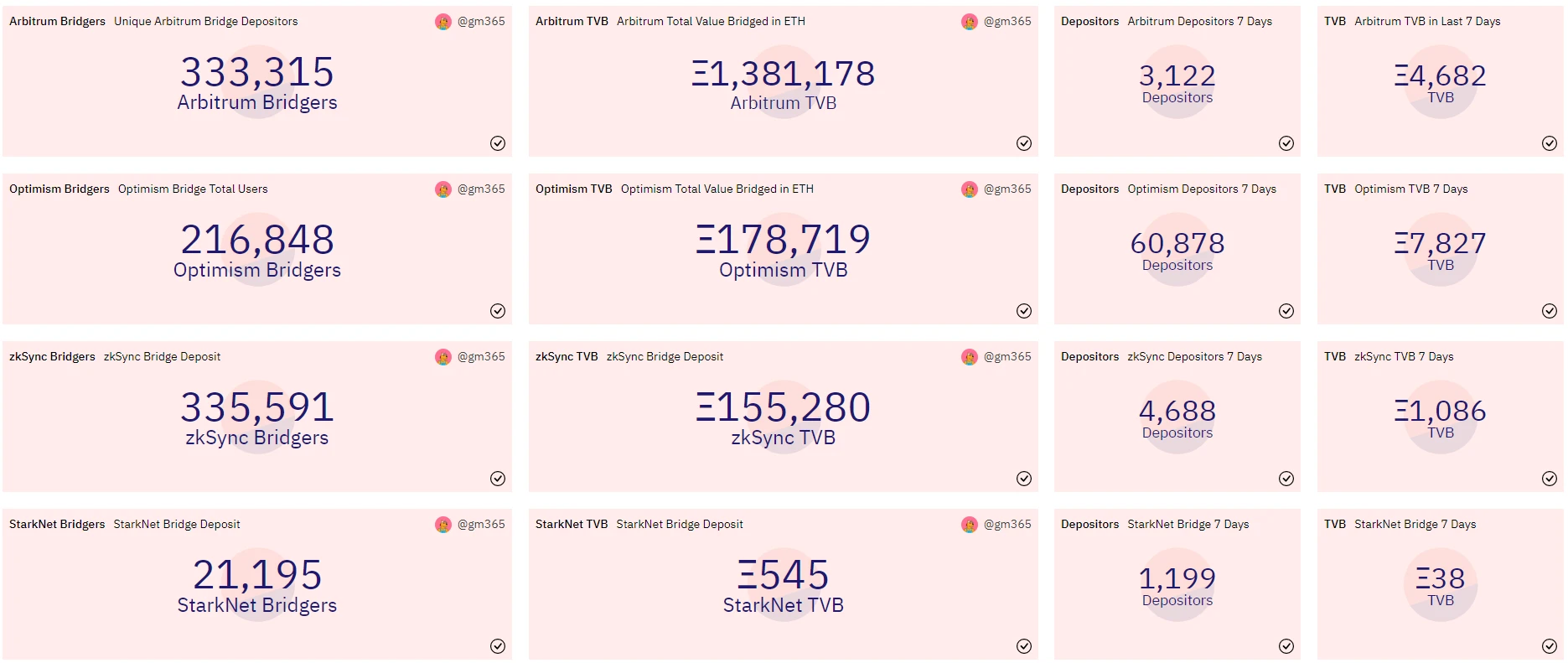 StarkNet发币如何改变L2格局？