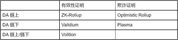 StarkNet发币如何改变L2格局？