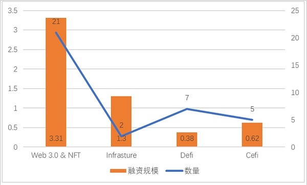 JZL Capital区块链行业周报第29期：市场出现短期回暖，后市有待观察