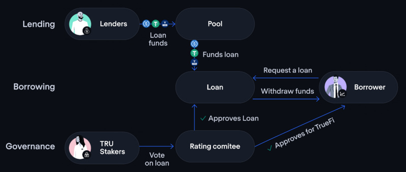 挤兑狂潮后的预测和断想：隐私，信贷，DID（一）