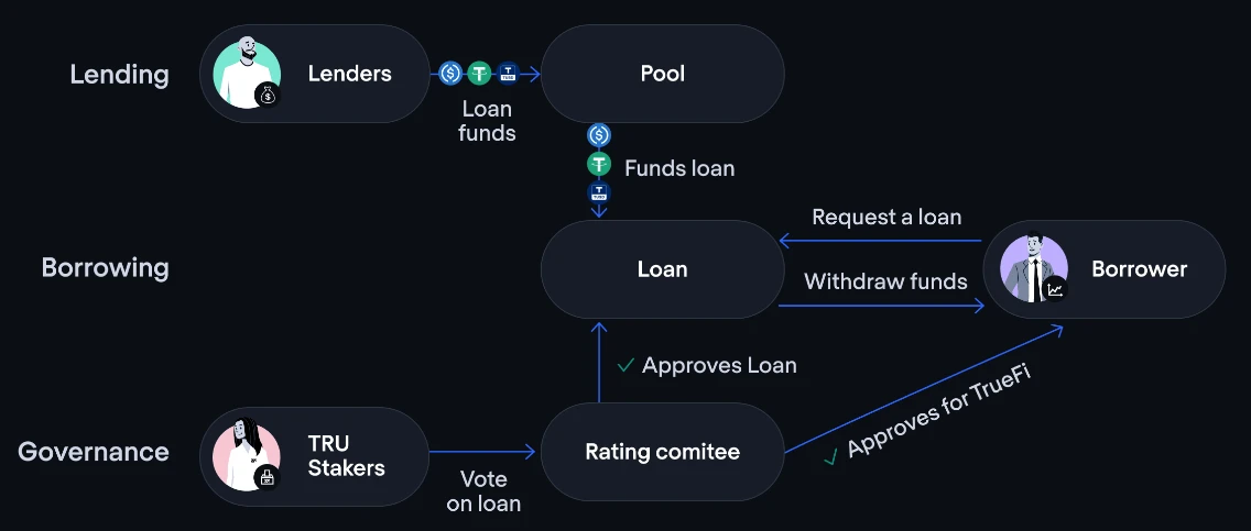 挤兑狂潮后的预测和断想：隐私，信贷，DID（一）