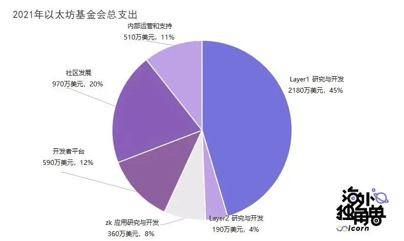 万字详谈以太坊合并的理想与现实