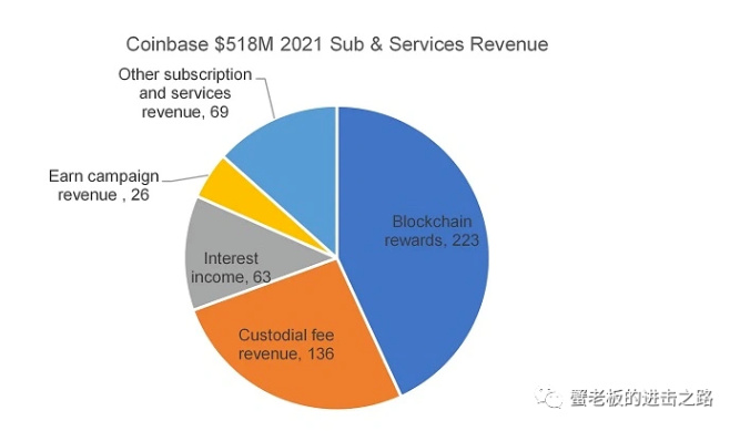 Coinbase能否恢复昔日荣光？