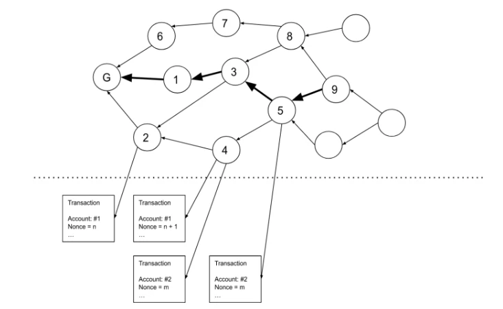 沉淀与突围：Computecoin主网（Beta版）正式启动