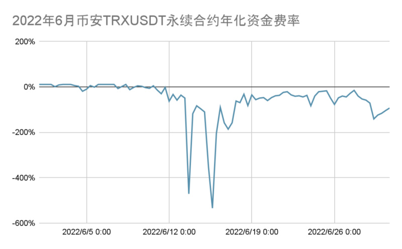 五问USDD，波联储回应当前市场关切