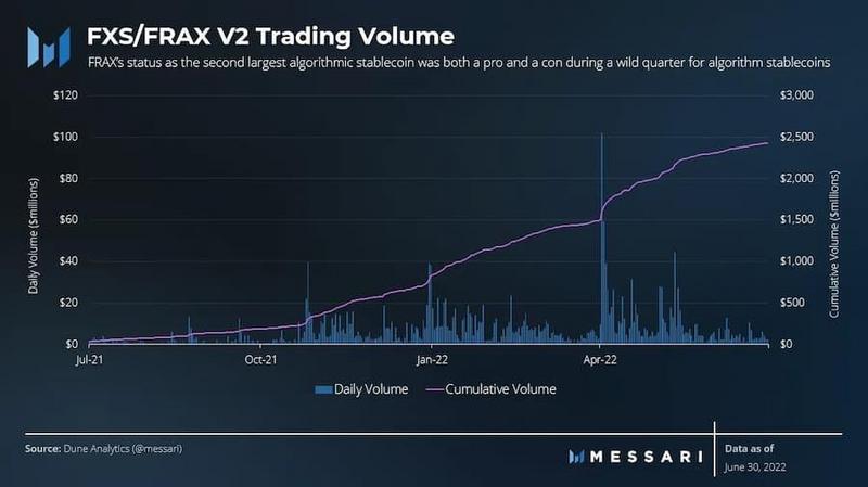 Messari：Uniswap二季度生态进展报告