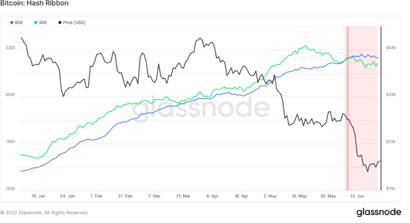 Bitfinex：美国通胀成为熊市的强大助力，矿工正在抛售比特币和以太坊