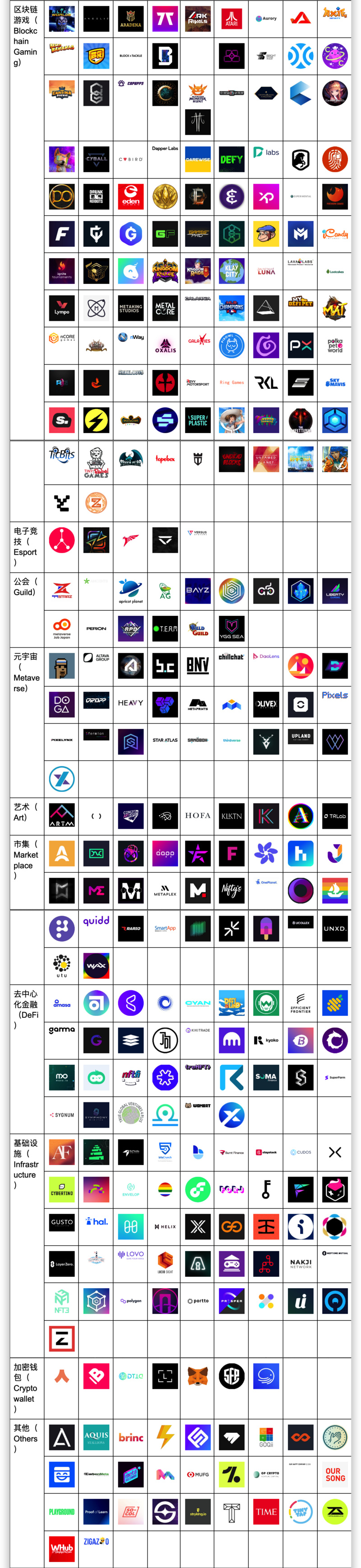 一文总览元宇宙科技独角兽Animoca Brands投资版图