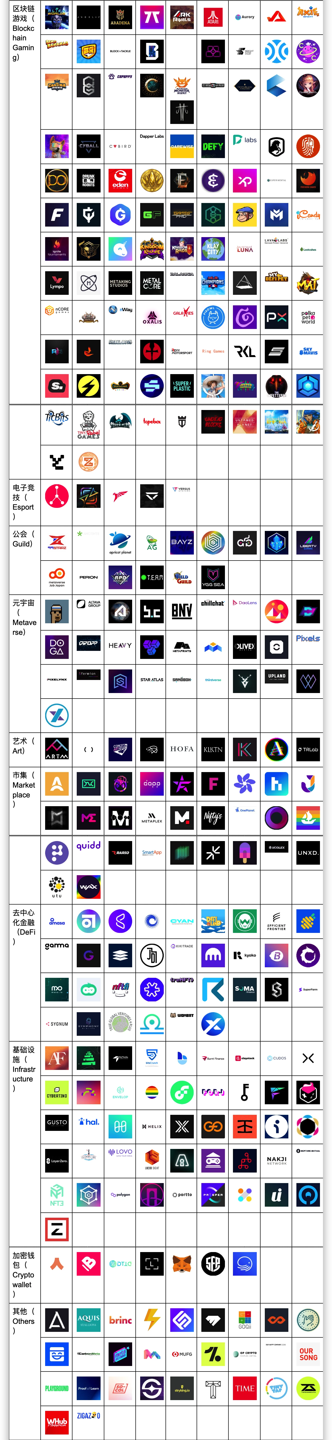 一文总览元宇宙科技独角兽Animoca Brands投资版图