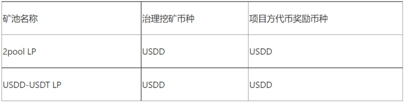 关于SUN上线智能矿池的公告