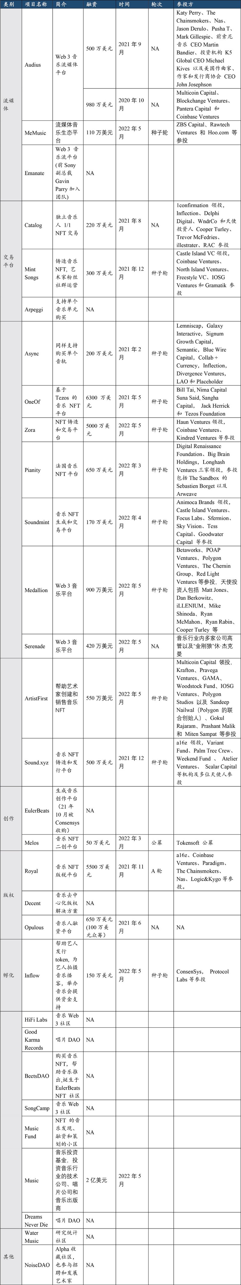 HashKey Capital报告：Web3音乐试验——音乐人不再为爱发电