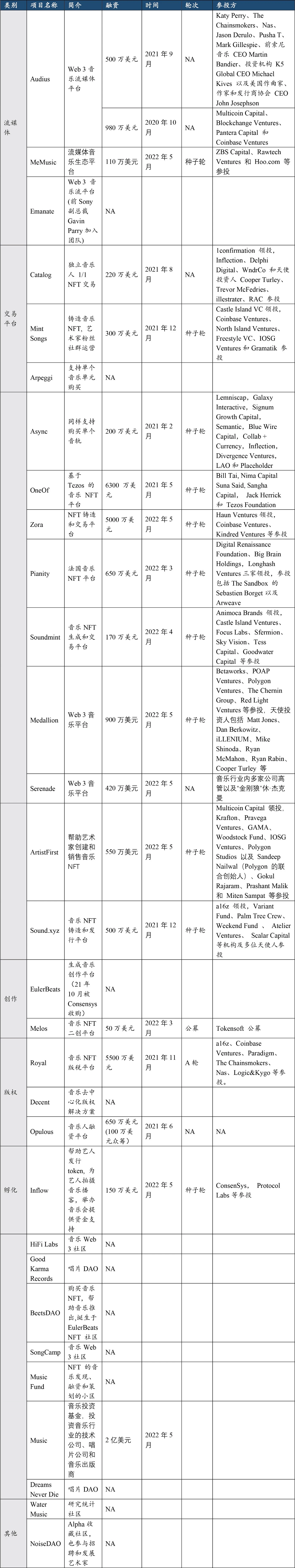 HashKey Capital报告：Web3音乐试验——音乐人不再为爱发电