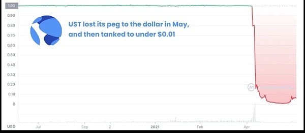 Circle + USDC 的运营“四字经”：透明至上 收入求稳 注重合规