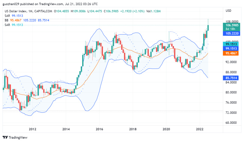 Foresight Ventures市场周报：以太坊合并在即，市场筑底反弹市场观点