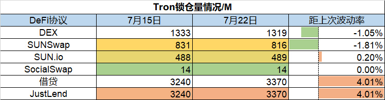 Foresight Ventures市场周报：以太坊合并在即，市场筑底反弹市场观点