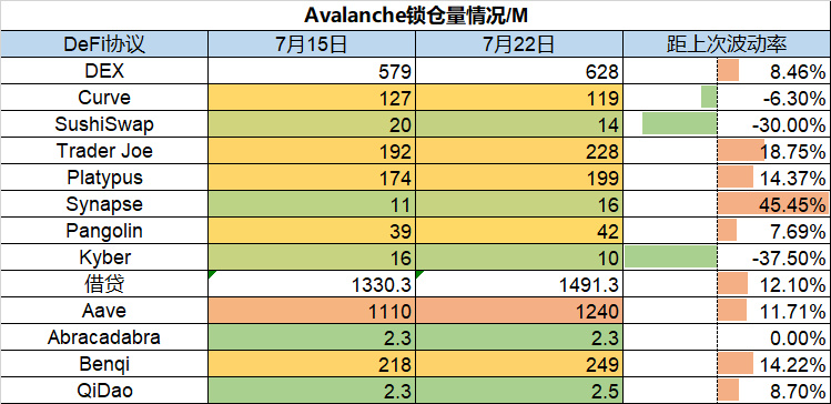 Foresight Ventures市场周报：以太坊合并在即，市场筑底反弹市场观点