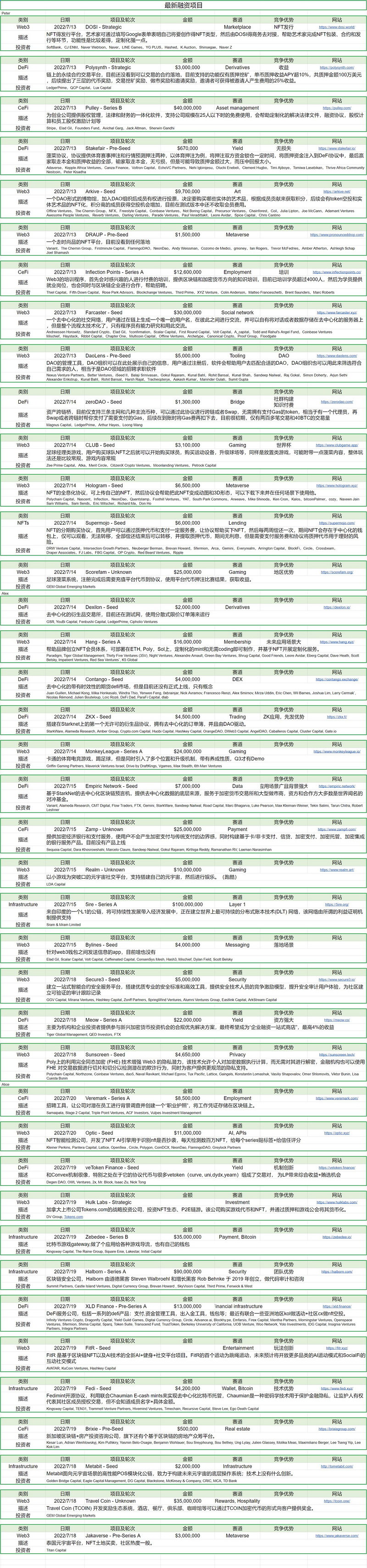 Foresight Ventures市场周报：以太坊合并在即，市场筑底反弹市场观点