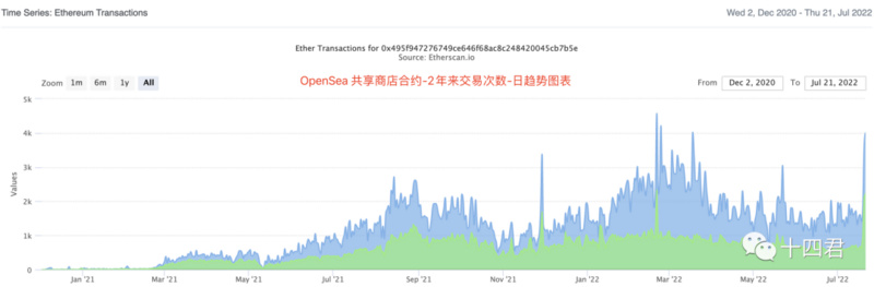 NFT租赁提案EIP-5006即将通过，让大型游戏链改成为可能