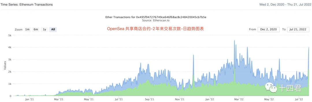 NFT租賃提案EIP-5006即將通過，讓大型遊戲鏈改成為可能