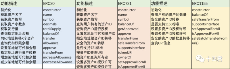 NFT租赁提案EIP-5006即将通过，让大型游戏链改成为可能