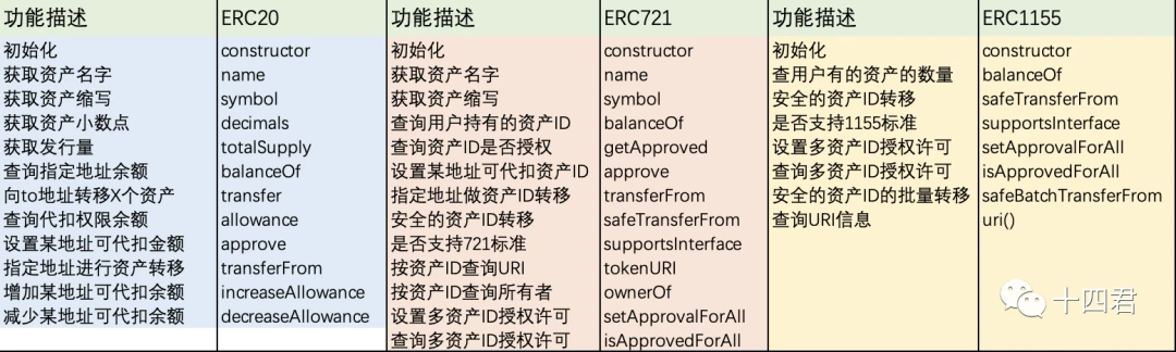 NFT租賃提案EIP-5006即將通過，讓大型遊戲鏈改成為可能