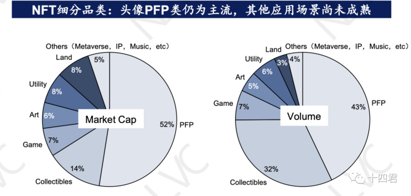 NFT租赁提案EIP-5006即将通过，让大型游戏链改成为可能