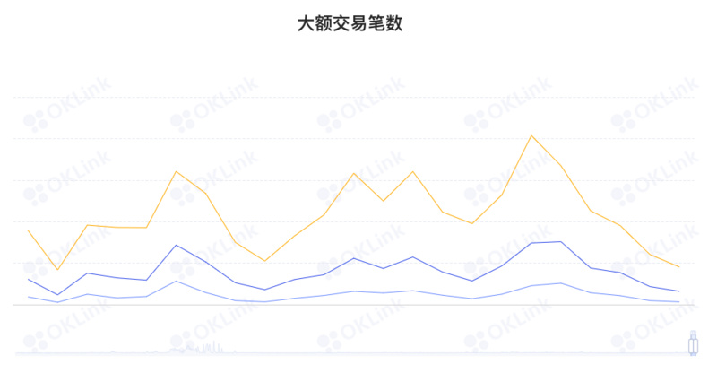 ETH周报 | 以太坊Goerli测试网将于8月10日左右合并；Polygon将推出Polygon zkEVM公共测试网（7.18-7.24）