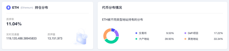 ETH周报 | 以太坊Goerli测试网将于8月10日左右合并；Polygon将推出Polygon zkEVM公共测试网（7.18-7.24）