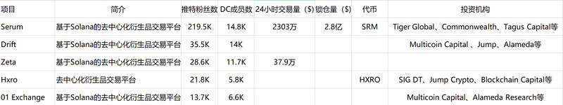 全面解读加密衍生品市场：永续合约成「主战场」，DeFi协议找寻破局之道