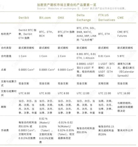 全面解读加密衍生品市场：永续合约成「主战场」，DeFi协议找寻破局之道