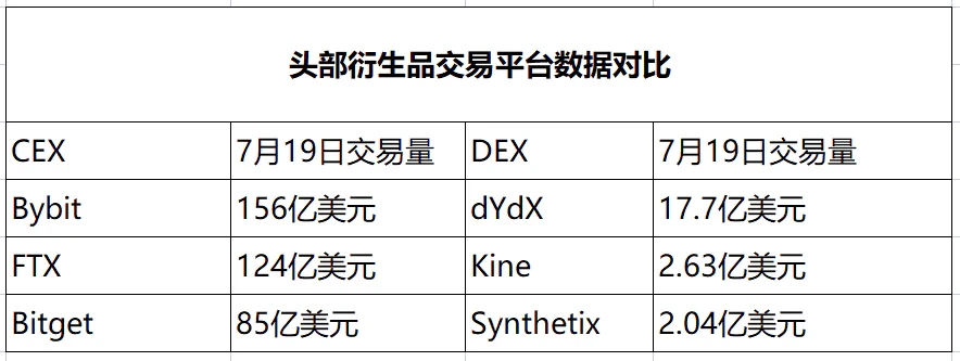 全面解读加密衍生品市场：永续合约成「主战场」，DeFi协议找寻破局之道